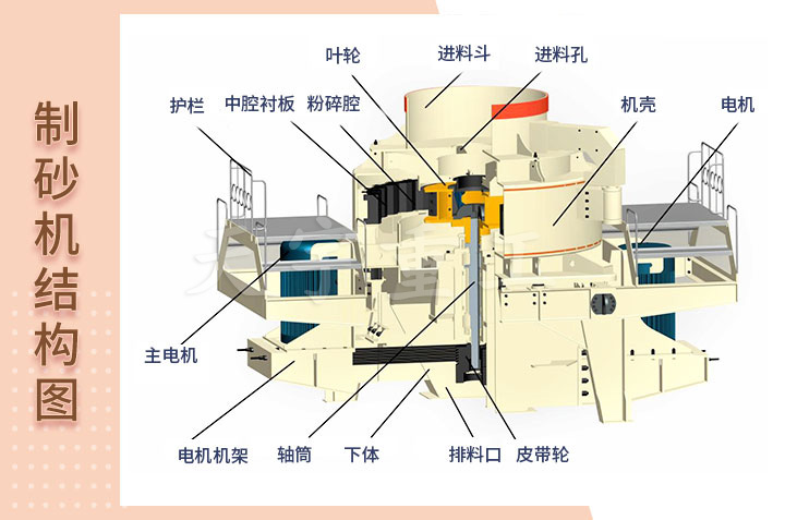 環(huán)保型鵝卵石制砂機結(jié)構(gòu)圖