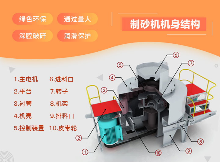 鵝卵石制砂機(jī)結(jié)構(gòu) 鵝卵石制砂機(jī)結(jié)構(gòu)