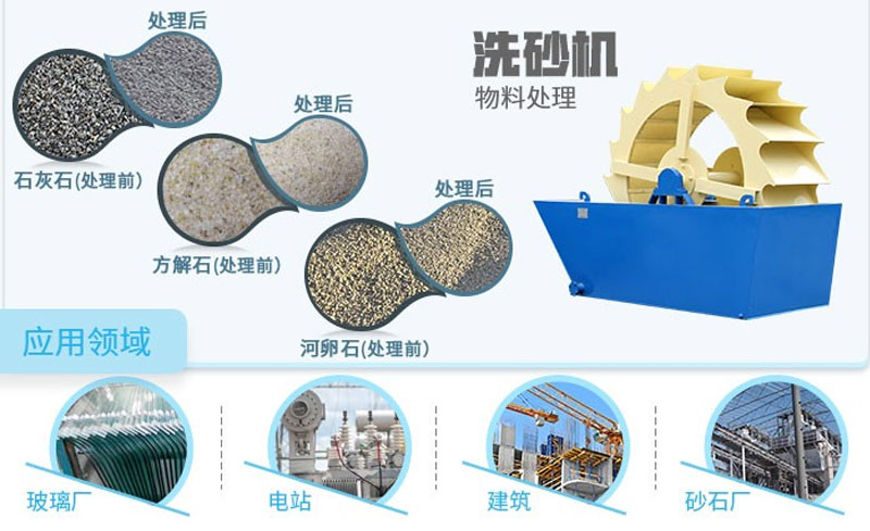 時產(chǎn)50噸的輪斗式洗砂機(jī)