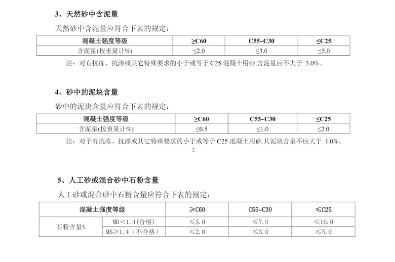 混凝土用砂對(duì)于石塊含量，石粉含量和含泥量要求